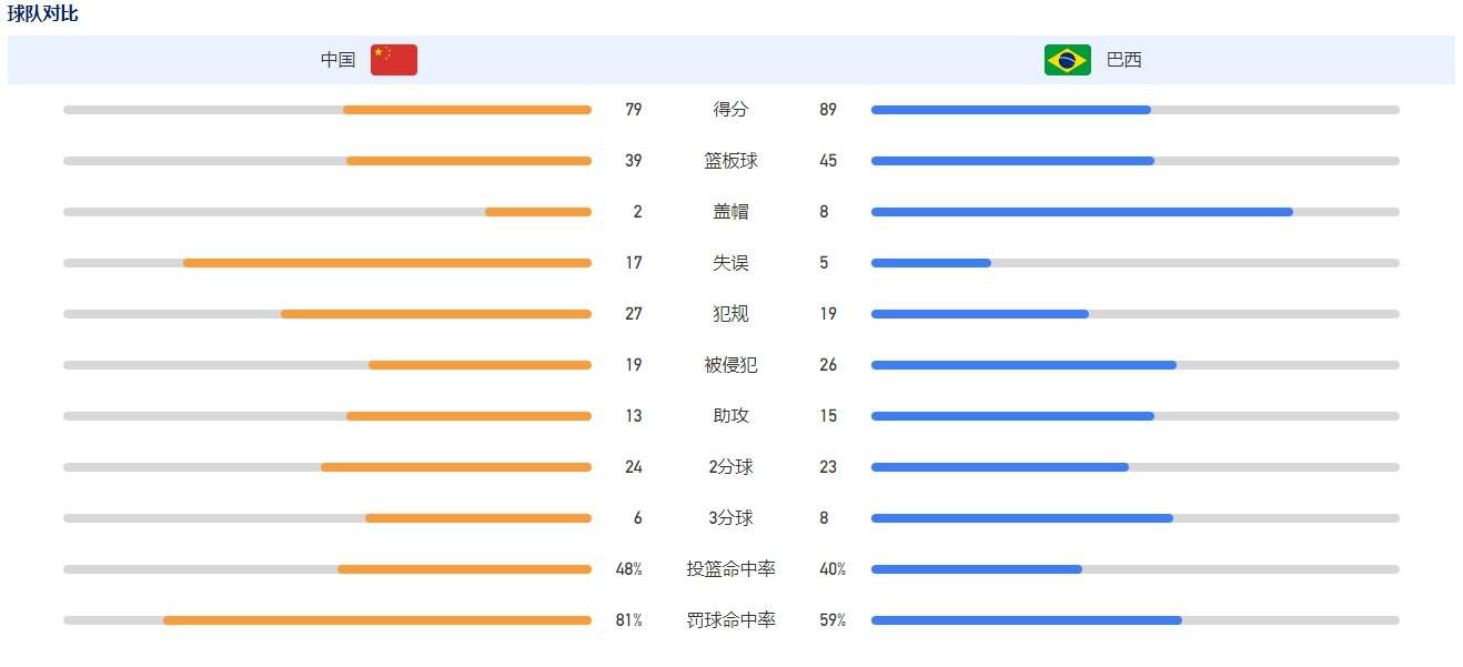 史密斯-罗阿尔特塔：我认为他所经历的是90%的足球运动员必须经历的一部分，现在这些都已经被他装进了背包。